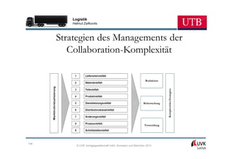 Logistik
         Helmut Zsifkovits



      Strategien des Managements der
         Collaboration-Komplexität

                                                              Reduktion




                                                                            Komplexitäts-Strategien
                                                             Beherrschung




                                                             Vermeidung




146
           © UVK Verlagsgesellschaft mbH, Konstanz und München 2013
 