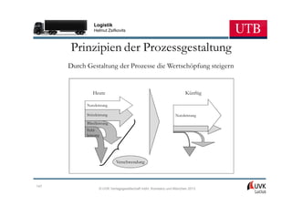 Logistik
                Helmut Zsifkovits



      Prinzipien der Prozessgestaltung
      Durch Gestaltung der Prozesse die Wertschöpfung steigern


               Heute                                                 Künftig

            Nutzleistung

            Stützleistung                                      Nutzleistung
            Blindleistung
            Fehl-
            leistung




                            Verschwendung




147
                   © UVK Verlagsgesellschaft mbH, Konstanz und München 2013
 