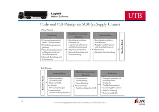 Logistik
                        Helmut Zsifkovits


     Push- und Pull-Prinzip im SCM (zu Supply Chains)
     Push-Prinzip
                                             Distributionszentrum
                     Produzent                                                   Verkaufsfiliale
                                                    (Handel)
     • Prognose basierend auf               • Bestellpunktverfahren        • Bestellpunktverfahren




                                                                                                            Kunden-Käufe
       Markt-/Verkaufsdaten                   basierend auf                  basierend auf
     • Produktionsprogramm-                   Lagerbestand, Prognose         Regalbestand, Prognose
       planung                                und Sicherheitsbestand         und Sicherheitsbestand
     • Nachlieferung basierend              • Angebote, Promotion          • Promotion
       auf Lagerbestand und                 • Manuelle Bestellung und      • Manuelle Nachbestellung
       Sicherheitsbestand                     Datenerfassung
     • Manuelle Bestellung und
       Fakturierung



     Pull-Prinzip
                                                      Distributionszentrum
                          Verkaufsfiliale                                                  Produzent
                                                             (Handel)
      Kunden-Käufe




                     • Datensammlung                 • Automatische                 • Prognose basierend auf
                       (Verkäufe) über                 Nachlieferung                  Nachfragedaten
                       Barcode/EAN                   • Cross-Docking                  (Verkäufe,
                     • Laufende                      • Automatische                   Produktbewegungen)
                       Bestandsprüfungen               Nachbestellung über EDI      • Kurzfristige Produktion
                     • Automatische                                                 • Artikel-Codierung
                       Nachbestellung über EDI                                      • Barcode und EAN



19
                           © UVK Verlagsgesellschaft mbH, Konstanz und München 2013
 