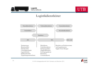 Logistik
                       Helmut Zsifkovits



                                Logistikdienstleister


        Einzeldienstleister             Verbunddienstleister             Systemdienstleister


          Frachtführer                                                  Kontaktdienstleister


                                   Spediteur


               2PL                                        3PL                         4PL/LLP


     Transporteure                     Paketdienste               Betreiber von Frachtsystemen
     Binnenschiffer                    Frachtdienstleister        und Logistikzentren
     Hafenbetriebe                     Stückgutspedition          Supply-Chain-Manager
     Umschlagterminals                 Fluggesellschaften
     Lagereibetriebe                   Entsorgungsdienste
     Kühlhausbetriebe                  Reedereien
     Verpackungsunternehmen            Containerdienste


24
                          © UVK Verlagsgesellschaft mbH, Konstanz und München 2013
 
