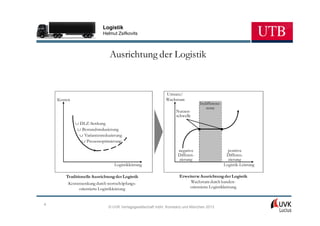 Logistik
                           Helmut Zsifkovits



                              Ausrichtung der Logistik


                                                            Umsatz/
    Kosten                                                  Wachstum
                                                                              Indifferenz-
                                                                                 zone
                                                                 Nutzen-
                                                                 schwelle
             ∪ DLZ-Senkung
              ∪ Bestandsreduzierung
               ∪ Variantenreduzierung
                ∪ Prozessoptimierung

                                                                  negative                     positive
                                                                  Differen-                   Differen-
                                                                  zierung                      zierung
                                 Logistikleistung                                            Logistik-Leistung

        Traditionelle Ausrichtung der Logistik                     Erweiterte Ausrichtung der Logistik
         Kostensenkung durch wertschöpfungs-                            Wachstum durch kunden-
              orientierte Logistikleistung                             orientierte Logistikleistung


4
                              © UVK Verlagsgesellschaft mbH, Konstanz und München 2013
 