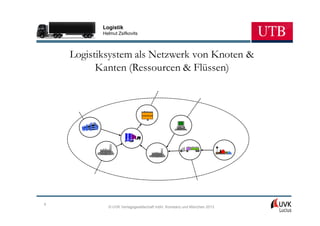 Logistik
           Helmut Zsifkovits



    Logistiksystem als Netzwerk von Knoten &
          Kanten (Ressourcen & Flüssen)




5
             © UVK Verlagsgesellschaft mbH, Konstanz und München 2013
 