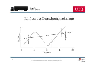 Logistik
                        Helmut Zsifkovits




     Nachfrage       Einfluss des Betrachtungszeitraums




                 0            5                     10                      15       20
                                                Monate


55
                          © UVK Verlagsgesellschaft mbH, Konstanz und München 2013
 