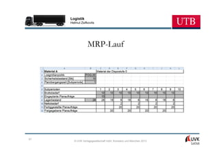 Logistik
     Helmut Zsifkovits




                 MRP-Lauf




57
       © UVK Verlagsgesellschaft mbH, Konstanz und München 2013
 