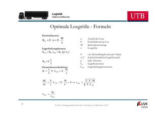 Logistik
                  Helmut Zsifkovits



                Optimale Losgröße - Formeln
     Einrichtkosten:
                              M                    n       Anzahl der Lose
     KE = E ⋅ n = E ⋅
                              x                    E       Einrichtkosten je Los
                                                   M       Jahresabsatzmenge
     Lagerhaltungskosten:                          x       Losgröße
     KLH = BD ⋅ LHS = BD ⋅ (p+ LS )
                                                   S       var. Herstellungskosten pro Stück
                                                   x/2     durchschnittlicher Lagerbestand
           x
     BD = S ⋅                                      p       kalk. Zinssatz
           2                                       LS      Lagerkostensatz
     Gesamtkostenfunktion:                         LHS     Lagerhaltungskostensatz
         x                M
     K = ⋅ S ⋅ L HS + E ⋅
         2                x

     dK  S            M                                  2⋅E ⋅M
        = ⋅ L HS − E ⋅ 2 = 0 ⇒ x opt. =
     dx  2            x                                  S ⋅ L HS


                 M
     n opt. =
                x opt.


59
                         © UVK Verlagsgesellschaft mbH, Konstanz und München 2013
 