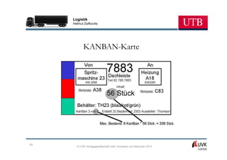 Logistik
     Helmut Zsifkovits




            KANBAN-Karte




63
       © UVK Verlagsgesellschaft mbH, Konstanz und München 2013
 