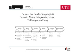 Logistik
                           Helmut Zsifkovits




                    Prozess der Beschaffungslogistik
                   Von der Materialdisposition bis zur
                         Zahlungsabwicklung.


          Material-           Bestell-            externer          Verein-           Zahlungs-     Beschaffungs-
         disposition        abwicklung           Transport         nahmung           abwicklung      Controlling

     • Materialbedarfs- • Bündelung von      • Ausgestaltung der • Waren-         • Rechnungs-    • Leistungs-
       ermittlung         Bestellungen         Dienstleister-      eingang          prüfung         controlling
                                               beziehungen
     • Bestellmengen-   • Bestellauslösung                      • Lagerung        • Zahlungs-     • Kosten-
       ermittlung                            • Bündelung von                        abwicklung      controlling
                        • Auftragsklärung      Transporten
                                                                • Reklamations-
     • Bestands-        • Auftrags-                                abwicklung
       management                            • Transport-
                          verfolgung
                                               abwicklung




75
                              © UVK Verlagsgesellschaft mbH, Konstanz und München 2013
 