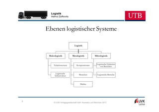 Logistik
       Helmut Zsifkovits




    Ebenen logistischer Systeme

                              Logistik



     Makrologistik          Mesologistik            Mikrologistik


                                                      Logistische Einheiten
         Verkehrssystem          Kooperationen           von Betrieben


           Logistische
          Infrastruktur            Branchen            Logistische Betriebe



                                    Märkte




8
         © UVK Verlagsgesellschaft mbH, Konstanz und München 2013
 