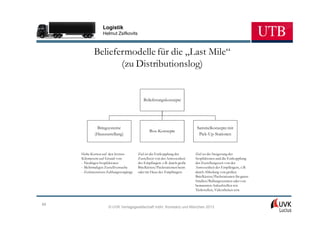 Logistik
                  Helmut Zsifkovits



             Beliefermodelle für die „Last Mile“
                    (zu Distributionslog)


                                            Belieferungskonzepte




              Bringsysteme                                                  Sammelkonzepte mit
                                                Box-Konzepte
             (Hauszustellung)                                                Pick-Up-Stationen



     Hohe Kosten auf den letzten         Ziel ist die Entkopplung der      Ziel ist die Steigerung der
     Kilometern auf Grund von:           Zustellzeit von der Anwesenheit   Stopfaktoren und die Entkopplung
     - Niedrigen Stopfaktoren            des Empfängers z.B. durch große   der Zustellungszeit von der
     - Mehrmaligen Zustellversuche       Briefkästen/Packstationen beim    Anwesenheit des Empfängers, z.B.
     - Zeitintensiven Zahlungsvorgänge   oder im Haus des Empfängers.      durch Abholung von großen
                                                                           Briefkästen/Packstationen für ganze
                                                                           Straßen/Ballungszentren oder von
                                                                           bemannten Anlaufstellen wie
                                                                           Tankstellen, Videotheken usw.


89
                      © UVK Verlagsgesellschaft mbH, Konstanz und München 2013
 