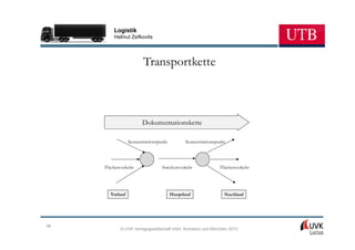 Logistik
         Helmut Zsifkovits




                        Transportkette



                       Dokumentationskette

                 Konzentrationspunkt         Konzentrationspunkt




     Flächenverkehr              Streckenverkehr             Flächenverkehr




       Vorlauf                         Hauptlauf               Nachlauf




96
            © UVK Verlagsgesellschaft mbH, Konstanz und München 2013
 