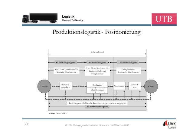 Dissertation logistik