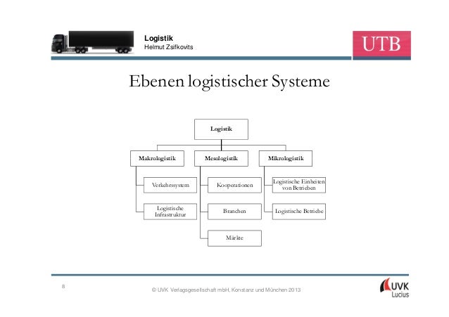 Dissertation logistik