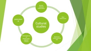 Cultural
studies
British
cultural
materialism
New
historicism
American
multicultural
ism
Postmodernis
m
&amp;amp;
popular
culture
postcoloni
al
 