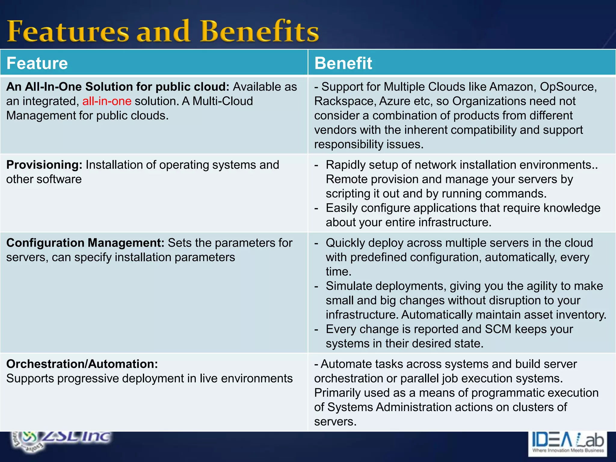 Feature                                                 Benefit
An All-In-One Solution for public cloud: Available as   - Support for Multiple Clouds like Amazon, OpSource,
an integrated, all-in-one solution. A Multi-Cloud       Rackspace, Azure etc, so Organizations need not
Management for public clouds.                           consider a combination of products from different
                                                        vendors with the inherent compatibility and support
                                                        responsibility issues.
Provisioning: Installation of operating systems and     - Rapidly setup of network installation environments..
other software                                            Remote provision and manage your servers by
                                                          scripting it out and by running commands.
                                                        - Easily configure applications that require knowledge
                                                          about your entire infrastructure.
Configuration Management: Sets the parameters for       - Quickly deploy across multiple servers in the cloud
servers, can specify installation parameters              with predefined configuration, automatically, every
                                                          time.
                                                        - Simulate deployments, giving you the agility to make
                                                          small and big changes without disruption to your
                                                          infrastructure. Automatically maintain asset inventory.
                                                        - Every change is reported and SCM keeps your
                                                          systems in their desired state.
Orchestration/Automation:                               - Automate tasks across systems and build server
Supports progressive deployment in live environments    orchestration or parallel job execution systems.
                                                        Primarily used as a means of programmatic execution
                                                        of Systems Administration actions on clusters of
                                                        servers.
 