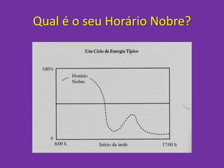 Qual é o seu Horário Nobre?
 
