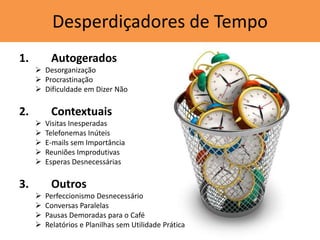 Desperdiçadores de Tempo
1. Autogerados
 Desorganização
 Procrastinação
 Dificuldade em Dizer Não
2. Contextuais
 Visitas Inesperadas
 Telefonemas Inúteis
 E-mails sem Importância
 Reuniões Improdutivas
 Esperas Desnecessárias
3. Outros
 Perfeccionismo Desnecessário
 Conversas Paralelas
 Pausas Demoradas para o Café
 Relatórios e Planilhas sem Utilidade Prática
 