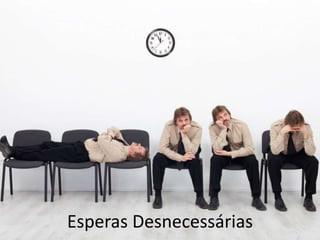 Esperas Desnecessárias
 