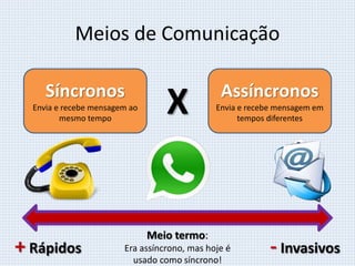 Meios de Comunicação
Síncronos
Envia e recebe mensagem ao
mesmo tempo
Assíncronos
Envia e recebe mensagem em
tempos diferentes
+ Rápidos - Invasivos
X
Meio termo:
Era assíncrono, mas hoje é
usado como síncrono!
 