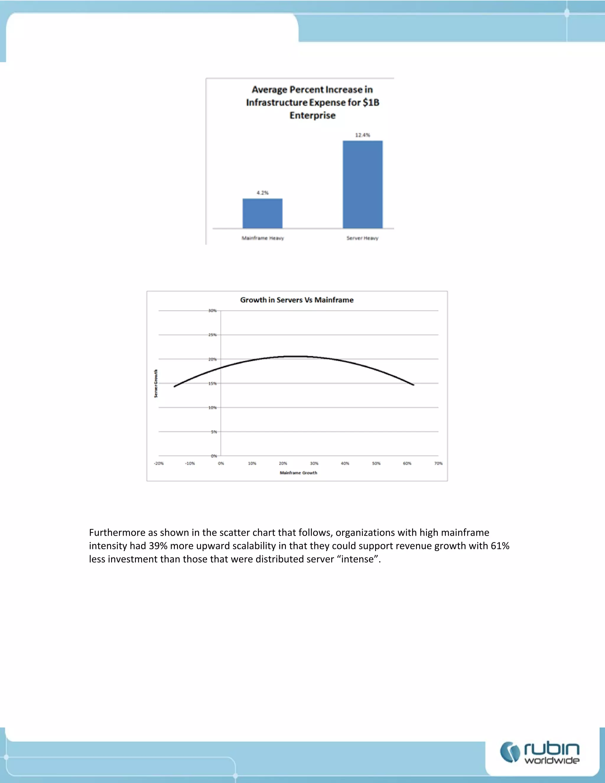 Technology Economics of Mainframe vs. Distributed Server Intensity | PDF