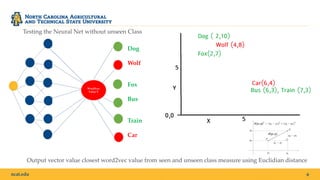 Zero shot learning | PPTX