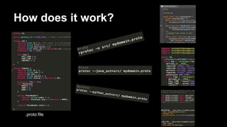 How does it work?
.proto file
 