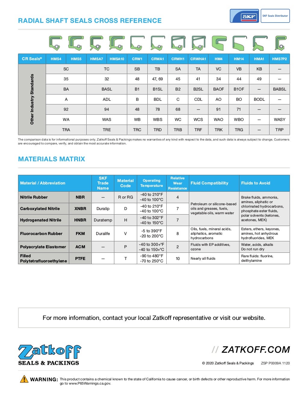 Custom Sealing Solutions with SKF CR Seals®