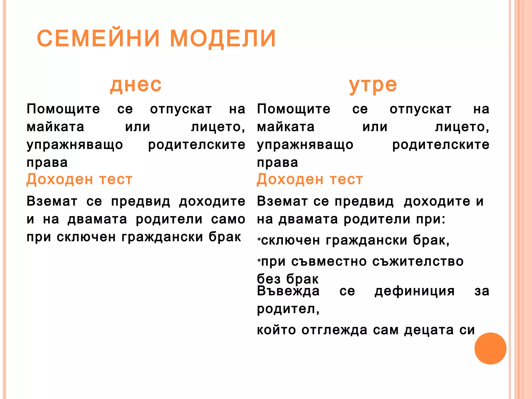 СЕМЕЙНИ МОДЕЛИ
днес утре
Помощите се отпускат на
майката или лицето,
упражняващо родителските
права
Помощите се отпускат на
майката или лицето,
упражняващо родителските
права
Доходен тест
Вземат се предвид доходите
и на двамата родители само
при сключен граждански брак
Доходен тест
Вземат се предвид доходите и
на двамата родители при:
•сключен граждански брак,
•при съвместно съжителство
без брак
Въвежда се дефиниция за
родител,
който отглежда сам децата си
 