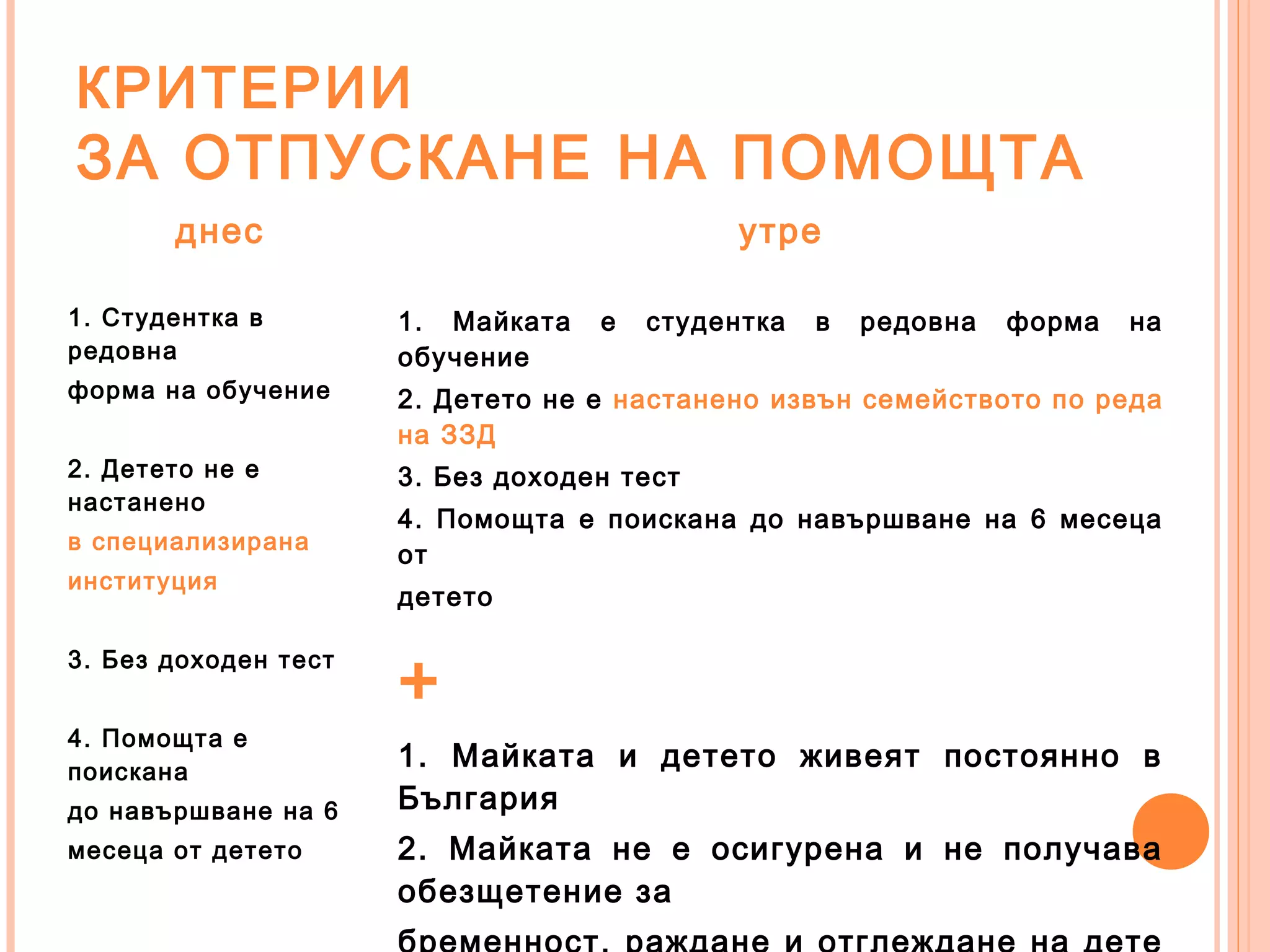 КРИТЕРИИ
ЗА ОТПУСКАНЕ НА ПОМОЩТА
днес утре
1. Студентка в
редовна
форма на обучение
2. Детето не е
настанено
в специализирана
институция
3. Без доходен тест
4. Помощта е
поискана
до навършване на 6
месеца от детето
1. Майката е студентка в редовна форма на
обучение
2. Детето не е настанено извън семейството по реда
на ЗЗД
3. Без доходен тест
4. Помощта е поискана до навършване на 6 месеца
от
детето
+
1. Майката и детето живеят постоянно в
България
2. Майката не е осигурена и не получава
обезщетение за
 