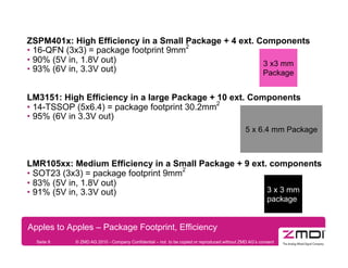 ZSPM401x: High Efficiency in a Small Package + 4 ext. Components
•  16-QFN (3x3) = package footprint 9mm2
•  90% (5V in, 1.8V out)                               3 x3 mm
•  93% (6V in, 3.3V out)                               Package


LM3151: High Efficiency in a large Package + 10 ext. Components
•  14-TSSOP (5x6.4) = package footprint 30.2mm2
•  95% (6V in 3.3V out)
                                                                                            5 x 6.4 mm Package



LMR105xx: Medium Efficiency in a Small Package + 9 ext. components
•  SOT23 (3x3) = package footprint 9mm2
•  83% (5V in, 1.8V out)
•  91% (5V in, 3.3V out)                               3 x 3 mm
                                                                                                      package


Apples to Apples – Package Footprint, Efficiency
  Seite 8   © ZMD AG 2010 - Company Confidential – not to be copied or reproduced without ZMD AG’s consent
 