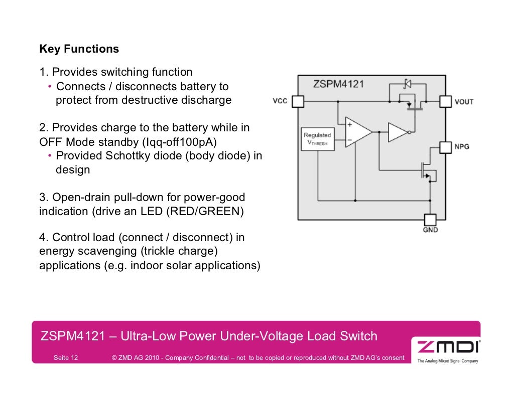 Power Management IC Overview
