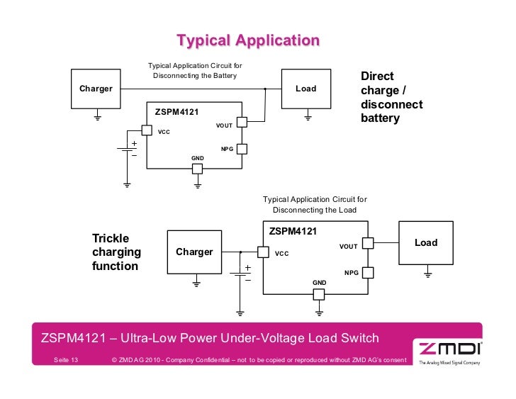 Power Management IC Overview