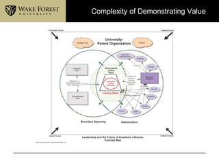 Complexity of Demonstrating Value
 