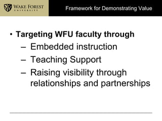 Framework for Demonstrating Value



• Targeting WFU faculty through
  – Embedded instruction
  – Teaching Support
  – Raising visibility through
    relationships and partnerships
 