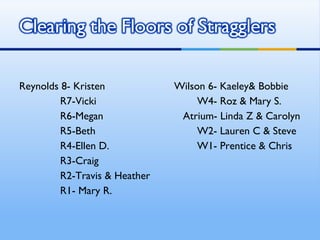 Reynolds 8- Kristen   Wilson 6- Kaeley& Bobbie   R7-Vicki   W4- Roz & Mary S.   R6-Megan   Atrium- Linda Z & Carolyn   R5-Beth   W2- Lauren C & Steve   R4-Ellen D.   W1- Prentice & Chris   R3-Craig   R2-Travis & Heather   R1- Mary R. 
