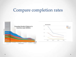 Compare completion rates
 