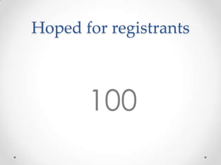 Hoped for registrants
100
 