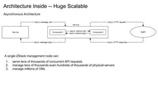 ZStack architecture overview | PPTX