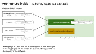 ZStack architecture overview | PPTX