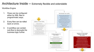 ZStack architecture overview | PPTX