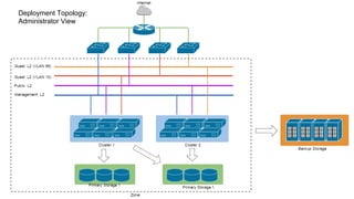 ZStack architecture overview | PPTX