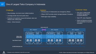 ZStack for Datacenter as a Service - Product Deck | PPTX