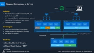 ZStack Solutions & Cases 2023 | PPTX