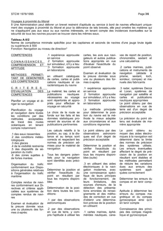 Voyages à proximité du littoral
8 Une Administration peut délivrer un brevet restreint d'aptitude au service à bord de navires effectuant unique-
ment des voyages à proximité du littoral et pour la délivrance de tels brevets, elle peut omettre les matières qui
ne s'appliquent pas aux eaux ou aux navires intéressés, en tenant compte des incidences éventuelles sur la
sécurité de tous les navires pouvant se trouver dans les mêmes eaux.
Tableau A-II/2
Norme de compétence minimale spécifiée pour les capitaines et seconds de navires d'une jauge brute égale
ou supérieure à 500
Fonction: Navigation au niveau de direction*
COMPETENCES
C O N N A I S S A N C E S ,
COMPREHENSION ET
APTITUDE
METHODES PERMET-
TANT DE DEMONTRER
LES COMPETENCES
C R I T E R E S
D'EVALUATION DES
COMPETENCES
Planifier un voyage et di-
riger la navigation
Planification du voyage
et navigation dans toutes
les conditions par des
méthodes acceptables
de tracé des routes
océaniques en tenant
compte notamment:
.1 des eaux resserrées
.2 des conditions météo-
rologiques
.3 des glaces
.4 de la visibilité restreinte
.5 des dispositifs de sé-
paration du trafic
.6 des zones sujettes à
de fortes marées
Organisation du trafic
conformément aux Dispo-
sitions générales relatives
à l'organisation du trafic
maritime
Comptes rendus de navi-
res conformément aux Di-
rectives et critères appli-
cables aux systèmes de
comptes rendus de navi-
res
Examen et évaluation de
la preuve donnée sous
une ou plusieurs des for-
mes ci-après:
.1 expérience approuvée
en service
.2 formation approuvée
sur simulateur, s'il y a lieu
.3 formation approuvée
en laboratoire
en utilisant: catalogues
de cartes, cartes et publi-
cations nautiques et ca-
ractéristiques du navire
Le matériel, les cartes et
publications nautiques
nécessaires au voyage
sont répertoriés et appro-
priés pour effectuer le
voyage en sécurité
Le choix de la route se
fonde sur les faits et les
données statistiques pro-
venant de sources et de
publications pertinentes
Les calculs relatifs à la
position, au cap, à la dis-
tance et au temps sont
corrects et respectent les
normes de précision ad-
mises pour le matériel de
navigation
Tous les dangers poten-
tiels pour la navigation
sont identifiés avec préci-
sion
Déterminer la position et
vérifier l'exactitude du
point en résultant par
tous les moyens disponi-
bles
Détermination de la posi-
tion dans toutes les con-
ditions:
.1 par des observations
astronomiques
.2 par des observations
en vue de terre, y com-
pris l'aptitude à utiliser les
cartes, les avis aux navi-
gateurs et autres publica-
tions appropriés en vue
d'évaluer l'exactitude du
point observé
Examen et évaluation de
la preuve donnée sous
une ou plusieurs des for-
mes ci-après:
.1 expérience approuvée
en service
.2 formation approuvée
sur simulateur, s'il y a lieu
.3 formation approuvée
en laboratoire
La méthode principale
pour déterminer la posi-
tion du navire est la mé-
thode la mieux adaptée
aux circonstances et aux
conditions régnantes
Le point obtenu par des
observations astronomi-
ques est d'un degré de
précision acceptable
Déterminer la position et
vérifier l'exactitude du
point en résultant par
tous les moyens disponi-
bles (suite)
.3 en utilisant des aides
électroniques à la navi-
gation modernes, avec
une connaissance spéci-
fique de leurs principes
de fonctionnement, de
leurs limitations, des
sources d'erreurs, de la
détection des présenta-
tions erronées de rensei-
gnements et des métho-
des de correction en vue
d'obtenir une détermina-
tion précise de la position
en utilisant:
.1 cartes marines, éphé-
mérides nautiques, cane-
vas de report de position,
chronomètre, sextant et
une calculatrice
.2 cartes marines, publi-
cations et instruments de
navigation (alidade à
prisme, sextant, loch,
sondeur, compas) et ma-
nuels des fabricants
.3 radar, systèmes Decca
et Loran, systèmes de
navigation par satellite et
cartes et publications
nautiques appropriées
Le point obtenu par des
observations en vue de
terre est d'un degré de
précision acceptable
La précision du point ob-
tenu est évaluée de ma-
nière appropriée
Le point obtenu au
moyen des aides électro-
niques à la navigation est
déterminé dans la limite
des normes de précision
des systèmes utilisés.
Les erreurs éventuelles
affectant le degré de pré-
cision de la position en
résultant sont établies et
les méthodes permettant
de réduire les variations
dues aux erreurs des
systèmes sont appli-
quées correctement
Déterminer les erreurs du
compas et en tenir comp-
te
Aptitude à déterminer les
erreurs du compas ma-
gnétique et du compas
gyroscopique ainsi qu'à
en tenir compte
Connaissance des princi-
pes des compas magné-
tique et gyroscopique
STCW 1978/1995 Page 36
 