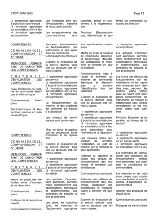 .2 expérience approuvée
à bord d'un navire-école
.3 formation approuvée
sur simulateur, s'il y a lieu
.4 formation approuvée
en laboratoire
Les messages sont sys-
tématiquement transmis
et reçus avec succès
Les enregistrements des
communications sont
complets, précis et con-
formes à la réglementa-
tion
Fonction: Electrotechni-
que, électronique et sys-
tèmes de commande au
niveau de direction*
COMPETENCES
C O N N A I S S A N C E S ,
COMPREHENSION ET
APTITUDE
METHODES PERMET-
TANT DE DEMONTRER
LES COMPETENCES
C R I T E R E S
D'EVALUATION DES
COMPETENCES
Faire fonctionner le maté-
riel de commande électri-
que et électronique
Connaissances théori-
ques
Electrotechnique et élec-
tronique marines et maté-
riel électrique
Principes fondamentaux
de l'automatisation, des
instruments et des systè-
mes de commande
Connaissances pratiques
Examen et évaluation de
la preuve donnée sous
une ou plusieurs des for-
mes ci-après:
.1 expérience approuvée
en service
.2 expérience approuvée
à bord d'un navire&école
.3 formation approuvée
sur simulateur, s'il y a lieu
.4 formation approuvée
en laboratoire
Le fonctionnement du
matériel et des systèmes
est conforme au manuel
d'exploitation
Les niveaux de perfor-
mance sont conformes
aux spécifications techni-
ques
Mettre à l'essai le matériel
de commande électrique
et électronique, détecter
les défaillances et main-
tenir et remettre en état
ce matériel
Fonctionnement, mise à
l'essai et entretien du
matériel de commande
électrique et électroni-
que, y compris
l'identification des dé-
faillances
Examen et évaluation de
la preuve donnée sous
une ou plusieurs des for-
mes ci-après:
.1 expérience approuvée
en service
.2 expérience approuvée
à bord d'un navire&école
.3 formation approuvée
sur simulateur, s'il y a lieu
.4 formation approuvée
en laboratoire
Les activités d'entretien
sont planifiées correcte-
ment conformément aux
spécifications techniques
et réglementaires, aux
consignes de sécurité et
aux procédures
Les effets des défauts de
fonctionnement sur les
installations et les systè-
mes connexes sont iden-
tifiés avec précision, les
dessins, plans techni-
ques du navire sont inter-
prétés correctement, les
instruments de mesure et
d'étalonnage sont utilisés
correctement et les me-
sures prises sont justi-
fiées
Fonction: Entretien et ré-
paration au niveau de di-
rection*
COMPETENCES
C O N N A I S S A N C E S ,
COMPREHENSION ET
APTITUDE
METHODES PERMET-
TANT DE DEMONTRER
LES COMPETENCES
C R I T E R E S
D'EVALUATION DES
COMPETENCES
Mettre en place des mé-
thodes sûres d'entretien
et de réparation
Connaissances théori-
ques
Pratique de la mécanique
navale
Connaissances pratiques
Mise en place et applica-
tion de procédures sûres
d'entretien et de répara-
tion
Examen et évaluation de
la preuve donnée sous
une ou plusieurs des for-
mes ci-après:
.1 expérience approuvée
en service
.2 expérience approuvée
à bord d'un navire&école
.3 formation approuvée
en atelier
Les activités d'entretien
sont planifiées correcte-
ment conformément aux
spécifications techniques
et réglementaires, aux
consignes de sécurité et
aux procédures
Les plans, les spécifica-
tions, les matériaux et
l'équipement appropriés
sont disponibles pour
l'entretien et la réparation
Les mesures prises per-
mettent de remettre
l'installation en état de
marche par la méthode la
plus appropriée
Détecter et identifier la
cause des défauts de
fonctionnement des ma-
chines et remédier aux
défaillances
Connaissances pratiques
Détection des défauts de
fonctionnement des ma-
chines, localisation des
défaillances et mesures
visant à prévenir les ava-
ries
Examen et évaluation de
la preuve donnée sous
une ou plusieurs des for-
mes ci-après:
.1 expérience approuvée
en service
.2 expérience approuvée
sur un navire-école
.3 formation approuvée
sur simulateur, s'il y a lieu
Les méthodes de compa-
raison des conditions de
fonctionnement réelles
sont conformes aux prati-
ques et procédures re-
commandées
Les mesures et les déci-
sions prises sont confor-
mes aux limites et spécifi-
cations d'exploitation re-
commandées
Garantir des pratiques de
travail sûres
Connaissances pratiques
Pratiques de travail sûres
STCW 1978/1995 Page 53
 