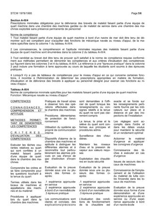 Section A-III/4
Prescriptions minimales obligatoires pour la délivrance des brevets de matelot faisant partie d'une équipe de
quart machine dans une chambre des machines gardée ou de matelot de service dans une chambre des ma-
chines exploitée sans présence permanente de personnel
Norme de compétence
1 Tout matelot faisant partie d'une équipe de quart machine à bord d'un navire de mer doit être tenu de dé-
montrer qu'il est compétent pour s'acquitter des fonctions de mécanique navale au niveau d'appui, de la ma-
nière spécifiée dans la colonne 1 du tableau A-III/4.
2 Les connaissances, la compréhension et l'aptitude minimales requises des matelots faisant partie d'une
équipe de quart machine sont énumérées dans la colonne 2 du tableau A-III/4.
3 Tout candidat au brevet doit être tenu de prouver qu'il satisfait à la norme de compétence requise conformé-
ment aux méthodes permettant de démontrer les compétences et aux critères d'évaluation des compétences
qui figurent dans les colonnes 3 et 4 du tableau A-III/4. La référence à une "épreuve pratique" dans la colonne
3 peut inclure une formation à terre approuvée au cours de laquelle les étudiants sont soumis à des épreuves
pratiques.
4 Lorsqu'il n'y a pas de tableaux de compétences pour le niveau d'appui en ce qui concerne certaines fonc-
tions, il incombe à l'Administration de déterminer les prescriptions appropriées en matière de formation,
d'évaluation et de délivrance des brevets à appliquer au personnel désigné pour exercer ces fonctions au ni-
veau d'appui.
Tableau A-III/4
Norme de compétence minimale spécifiée pour les matelots faisant partie d'une équipe de quart machine
Fonction: Mécanique navale au niveau d'appui*
COMPETENCES
C O N N A I S S A N C E S ,
COMPREHENSION ET
APTITUDE
METHODES PERMET-
TANT DE DEMONTRER
LES COMPETENCES
C R I T E R E S
D'EVALUATION DES
COMPETENCES
Exécuter les tâches cou-
rantes relatives au quart
qui sont confiées à un
matelot faisant partie
d'une équipe de quart
dans la chambre des ma-
chines
Comprendre les ordres et
se faire comprendre pour
les questions touchant à
la tenue du quart
Termes utilisés dans les
locaux de machines et
appellations des machi-
nes et du matériel
Procédures à appliquer
lors du quart dans la
chambre des machines
Pratiques de travail sûres
à observer lors des opé-
rations effectuées dans
la chambre des machines
Procédures élémentaires
de protection de l'envi-
ronnement
Utilisation du système ap-
proprié de communication
interne
Dispositifs d'alarme de la
chambre des machines et
aptitude à distinguer les
différentes alarmes et à
reconnaître tout particu-
lièrement les alarmes pré-
vues en cas d'envoi de
gaz d'extinction d'incen-
die
Evaluation de la preuve
donnée sous une ou plu-
sieurs des formes ci-
après:
.1 expérience approuvée
en service
.2 expérience approuvée
à bord d'un navire&école
.3 épreuve pratique
Les communications sont
claires et concises; des
explications/précisions
sont demandées à l'offi-
cier de quart lorsque les
renseignements ou con-
signes relatifs à la tenue
du quart ne sont pas clai-
rement compris
La tenue, la prise et la
relève du quart sont con-
formes aux principes et
procédures admis
Surveillance des chau-
dières:
Maintenir les niveaux
d'eau et la pression de
vapeur aux valeurs requi-
ses
Exploitation des chaudiè-
res en toute sécurité
Evaluation de la preuve
donnée sous une ou plu-
sieurs des formes ci-
après:
.1 expérience approuvée
en service
.2 expérience approuvée
à bord d'un navire&école
.3 épreuve pratique
L'évaluation des condi-
tions de fonctionnement
de la chaudière est
exacte et se fonde sur
les renseignements perti-
nents fournis par les indi-
cateurs sur place et à
distance et par des ins-
pections de l'installation
Les réglages sont ac-
complis dans l'ordre et
dans les délais voulus
pour maintenir la sécurité
et un rendement optimal
Actionner le matériel
d'urgence et appliquer
les consignes d'urgence
Connaissance des tâ-
ches à exécuter en cas
d'urgence
Issues de secours des lo-
caux de machines
Connaissance de l'empla-
cement et de l'utilisation
du matériel de lutte con-
tre l'incendie dans les lo-
caux de machines
Evaluation de la preuve
donnée sous forme d'une
démonstration et d'une
expérience approuvée en
service ou d'une expé-
rience approuvée à bord
d'un navire-école
STCW 1978/1995 Page 56
 