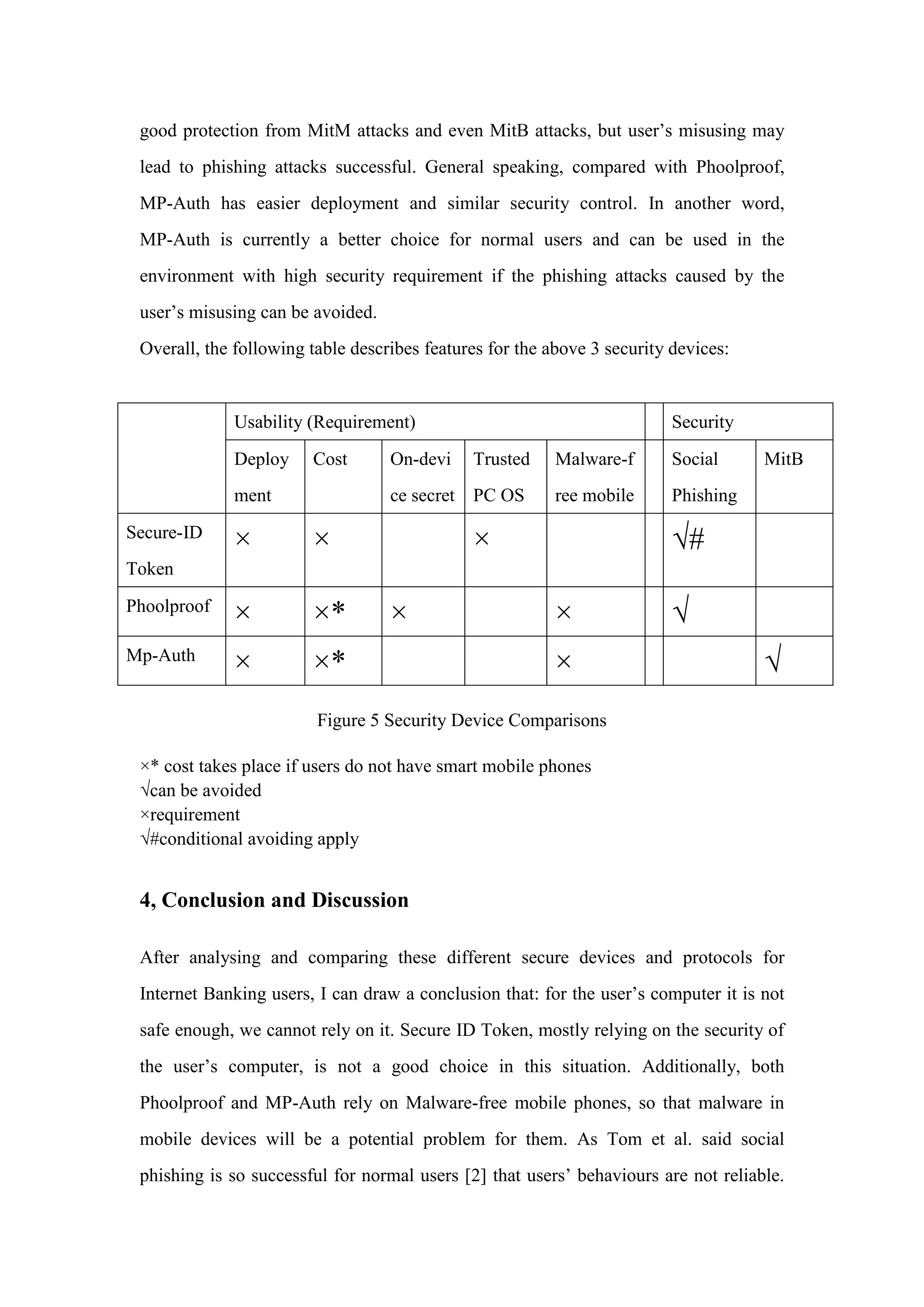 good protection from MitM attacks and even MitB attacks, but user’s misusing may
lead to phishing attacks successful. General speaking, compared with Phoolproof,
MP-Auth has easier deployment and similar security control. In another word,
MP-Auth is currently a better choice for normal users and can be used in the
environment with high security requirement if the phishing attacks caused by the
user’s misusing can be avoided.
Overall, the following table describes features for the above 3 security devices:
Usability (Requirement) Security
Deploy
ment
Cost On-devi
ce secret
Trusted
PC OS
Malware-f
ree mobile
Social
Phishing
MitB
Secure-ID
Token
× × × √#
Phoolproof
× ×* × × √
Mp-Auth
× ×* × √
Figure 5 Security Device Comparisons
×* cost takes place if users do not have smart mobile phones
√can be avoided
×requirement
√#conditional avoiding apply
4, Conclusion and Discussion
After analysing and comparing these different secure devices and protocols for
Internet Banking users, I can draw a conclusion that: for the user’s computer it is not
safe enough, we cannot rely on it. Secure ID Token, mostly relying on the security of
the user’s computer, is not a good choice in this situation. Additionally, both
Phoolproof and MP-Auth rely on Malware-free mobile phones, so that malware in
mobile devices will be a potential problem for them. As Tom et al. said social
phishing is so successful for normal users [2] that users’ behaviours are not reliable.
 