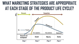 WHAT MARKETING STRATEGIES ARE APPROPRIATE
AT EACH STAGE OF THE PRODUCT LIFE CYCLE?
 