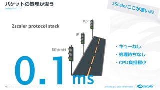 ©2019 Zscaler, Inc. All rights reserved. ZSCALER CONFIDENTIAL INFORMATION14 Securing your cloud transformation
パケットの処理が違う
・キューなし
・処理待ちなし
・CPU負担極小
0.1ms
 