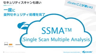 ©2019 Zscaler, Inc. All rights reserved. ZSCALER CONFIDENTIAL INFORMATION16 Securing your cloud transformation
セキュリティスキャンも速い
IPヘッダ
除去
プロキシ処理
パケット
一度に
並列セキュリティ処理を完了
SSMATM
（Single Scan Multiple Analysis）
 