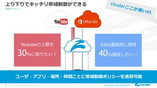 ©2019 Zscaler, Inc. All rights reserved. ZSCALER CONFIDENTIAL INFORMATION19 Securing your cloud transformation
上り下りでキッチリ帯域制御ができる
Office 365
guaranteed
40%
YouTube
capped at
30%
Youtubeの上限を
30％に絞りたい！
O365通信用に常時
40％保証したい！
ユーザ・アプリ・場所・時間ごとに帯域制御ポリシーを適用可能
 